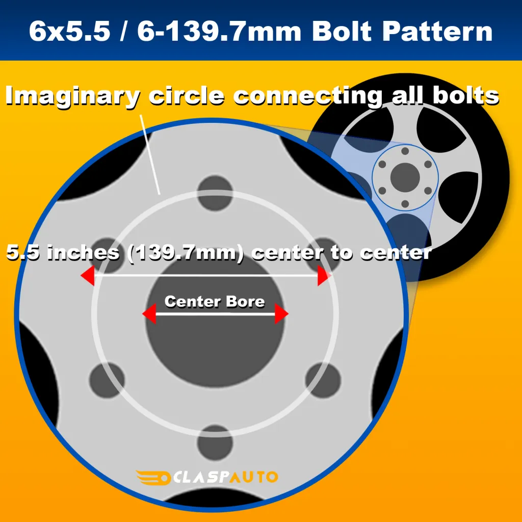 Chevy Tahoe Bolt Pattern 