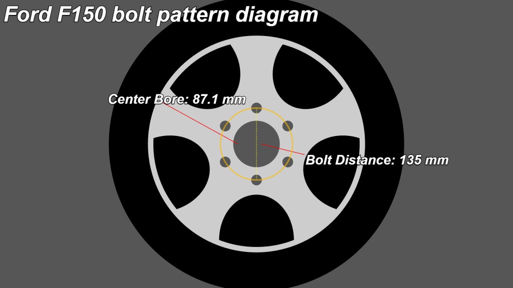 F150 Bolt Pattern